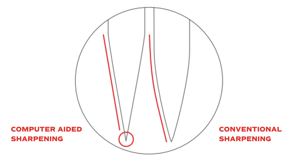 WÜSTHOF PEtec Sharpening