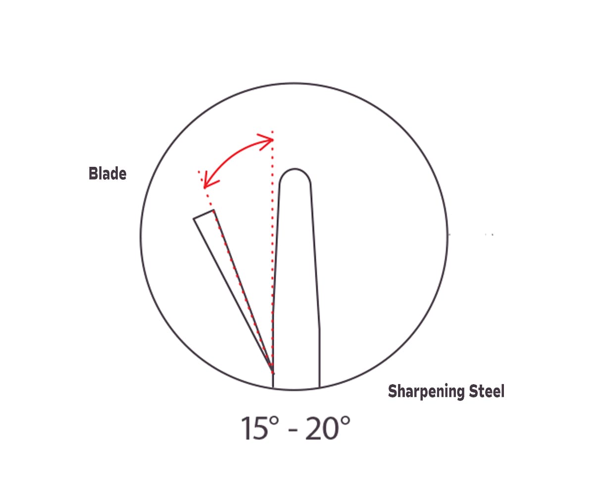 WÜSTHOF Sharpening Illustration